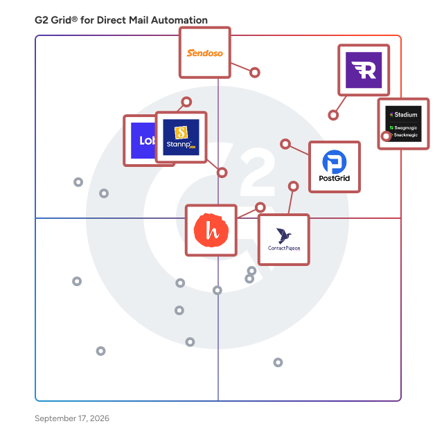 G2 Grid® for Direct Mail Automation Software plotting products by satisfaction and market presence