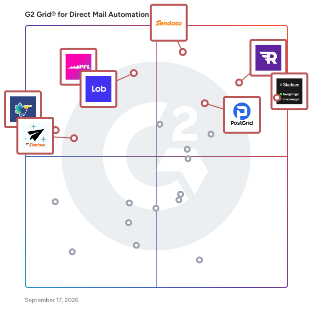 G2 Grid® for Direct Mail Automation Software plotting products by satisfaction and market presence