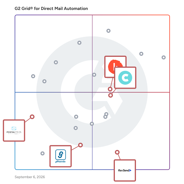 G2 Grid® for CRM Integration in Direct Mail Automation Software, highlighting the products that define this theme