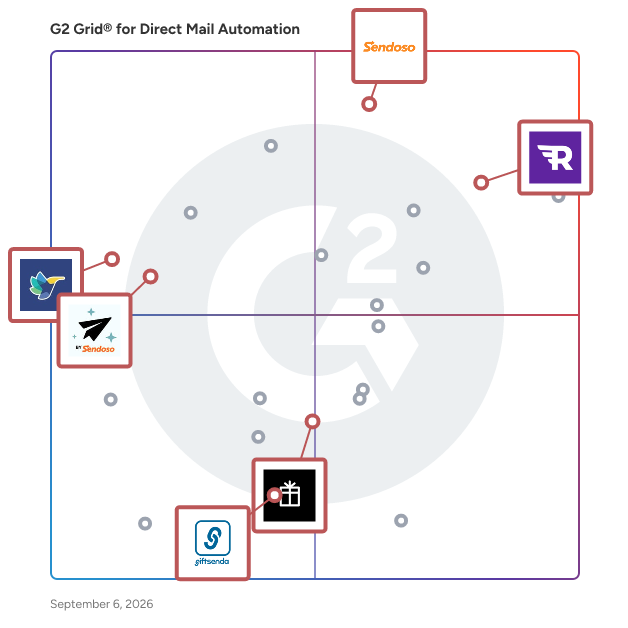 G2 Grid® for International Gifting in Direct Mail Automation Software, highlighting the products that define this theme