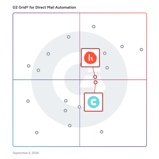 G2 Grid® for Handwritten Notes in Direct Mail Automation Software, highlighting the products that define this theme