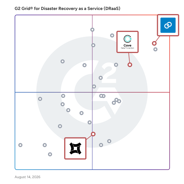 G2 Grid® for Multi-Tenancy Management in Disaster Recovery as a Service (DRaaS) Solutions, highlighting the products that define this theme