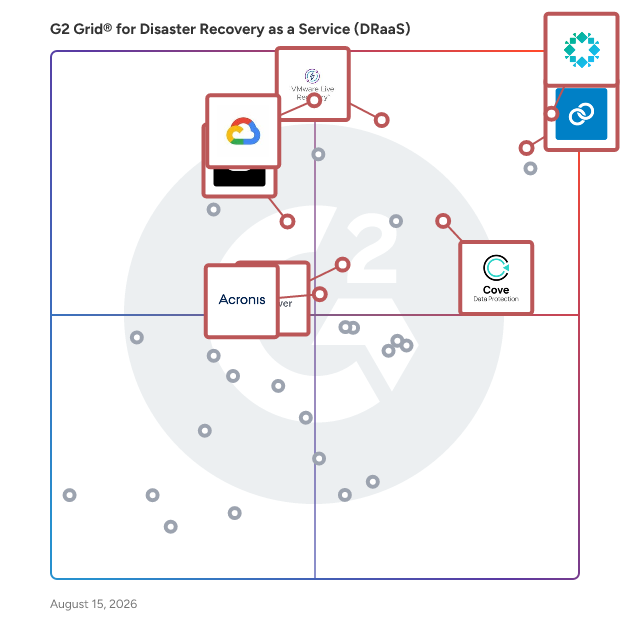 G2 Grid® for Disaster Recovery as a Service (DRaaS) Solutions plotting products by satisfaction and market presence
