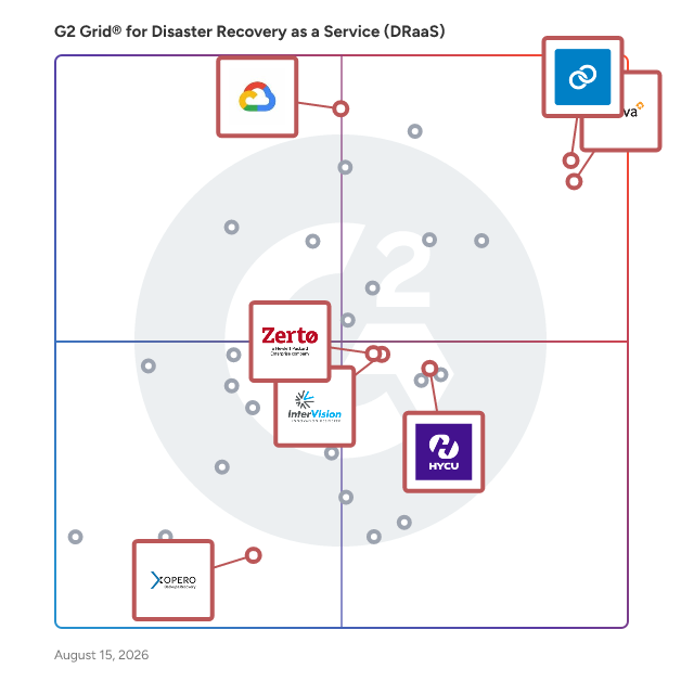 G2 Grid® for Rapid Recovery Features in Disaster Recovery as a Service (DRaaS) Solutions, highlighting the products that define this theme