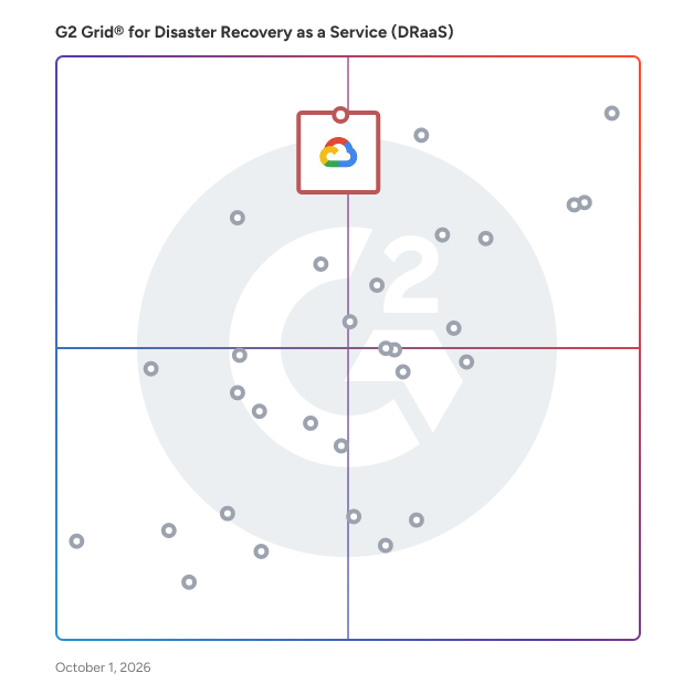 G2 Grid® for Immutable Backups in Disaster Recovery as a Service (DRaaS) Solutions, highlighting the products that define this theme