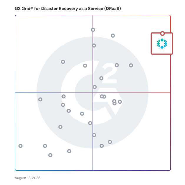 G2 Grid® for Disaster Recovery as a Service (DRaaS) Solutions plotting products by satisfaction and market presence