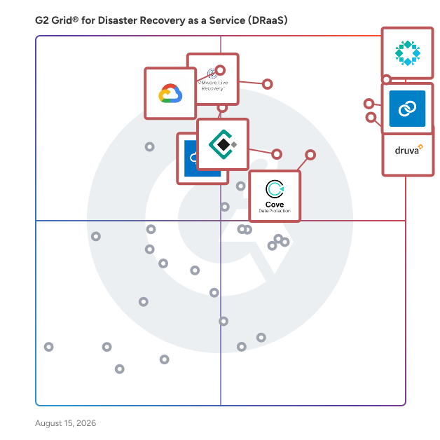 G2 Grid® for Disaster Recovery as a Service (DRaaS) Solutions plotting products by satisfaction and market presence