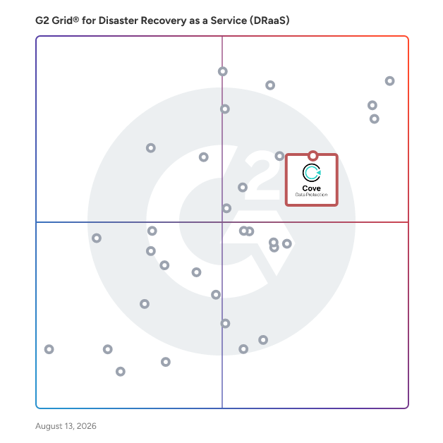 G2 Grid® for Cloud-First Backup in Disaster Recovery as a Service (DRaaS) Solutions, highlighting the products that define this theme
