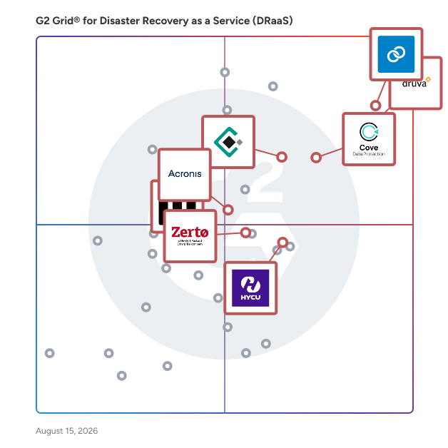 G2 Grid® for Unified Backup & Recovery in Disaster Recovery as a Service (DRaaS) Solutions, highlighting the products that define this theme