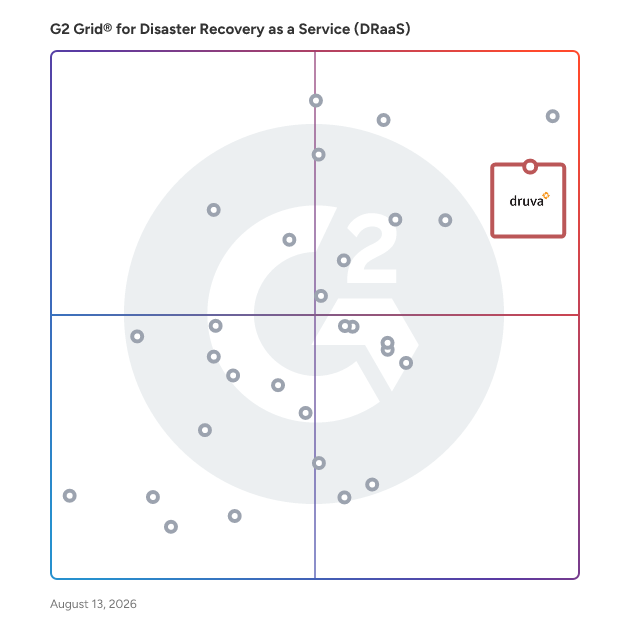G2 Grid® for Ransomware Protection in Disaster Recovery as a Service (DRaaS) Solutions, highlighting the products that define this theme