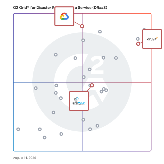 G2 Grid® for Security and Compliance in Disaster Recovery as a Service (DRaaS) Solutions, highlighting the products that define this theme