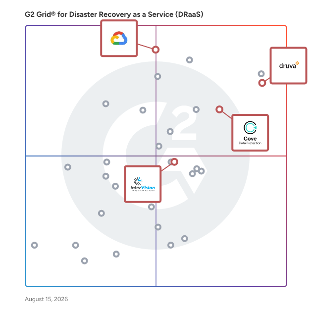 G2 Grid® for SaaS Managed DRaaS in Disaster Recovery as a Service (DRaaS) Solutions, highlighting the products that define this theme