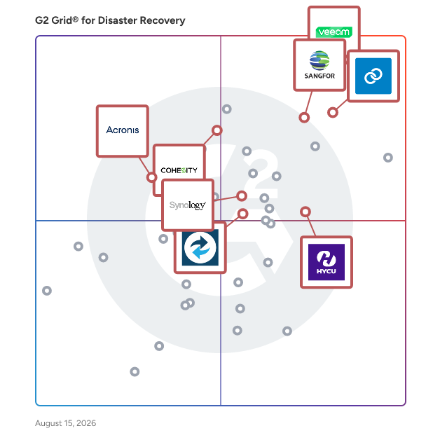 G2 Grid® for Ransomware Protection in Disaster Recovery Software, highlighting the products that define this theme