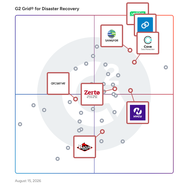 G2 Grid® for Multi-Environment Data Support in Disaster Recovery Software, highlighting the products that define this theme
