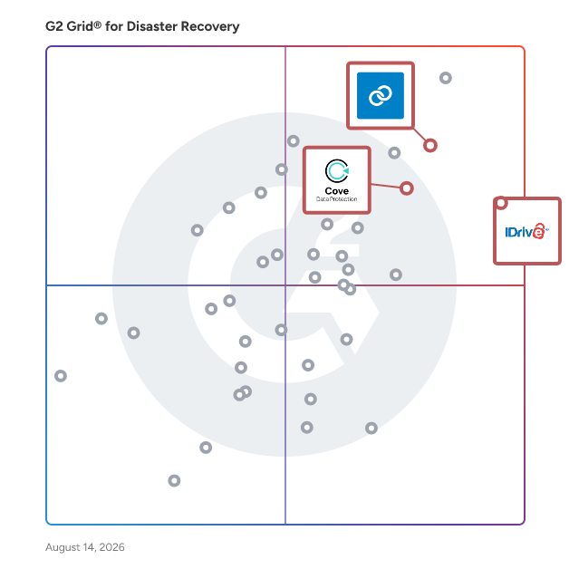 G2 Grid® for Cloud-First Backup in Disaster Recovery Software, highlighting the products that define this theme