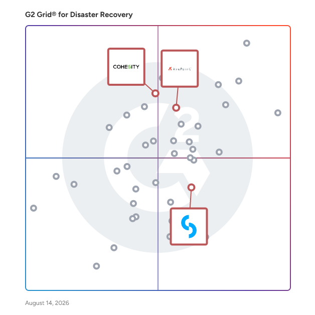 G2 Grid® for AI-Driven Data Security in Disaster Recovery Software, highlighting the products that define this theme