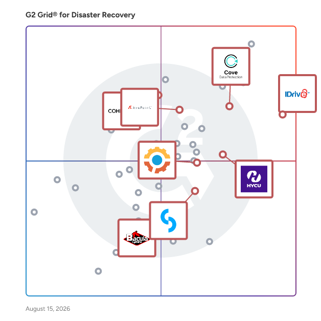 G2 Grid® for SaaS Backup in Disaster Recovery Software, highlighting the products that define this theme