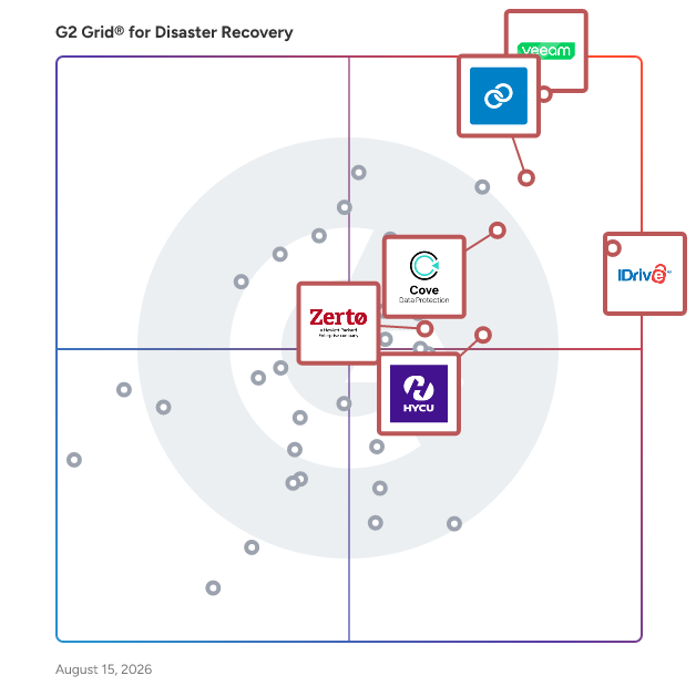 G2 Grid® for Comprehensive Data Management in Disaster Recovery Software, highlighting the products that define this theme