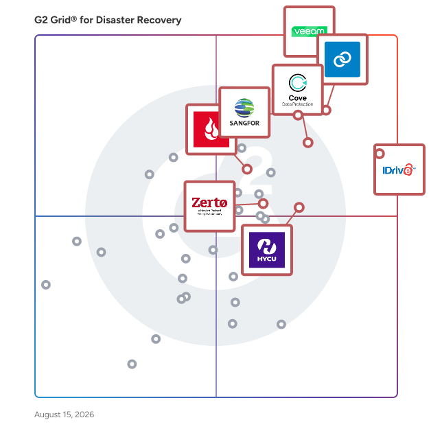G2 Grid® for Disaster Recovery Software plotting products by satisfaction and market presence