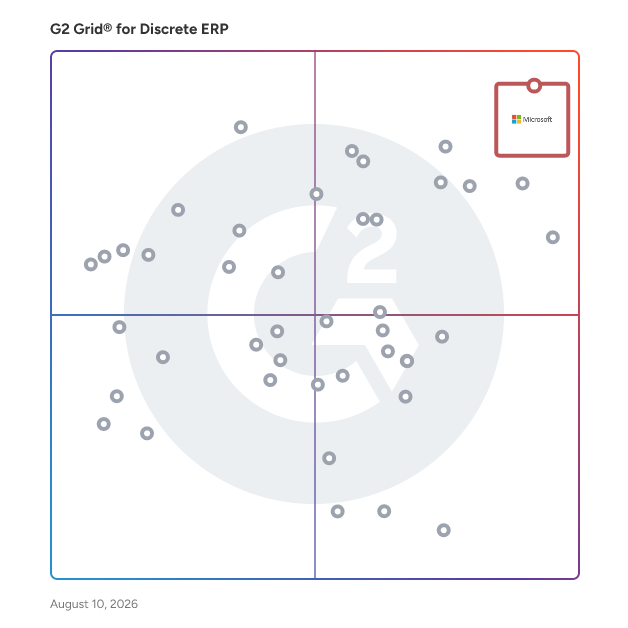 G2 Grid® for Discrete ERP Software plotting products by satisfaction and market presence