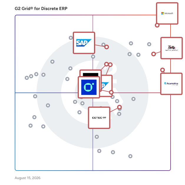 G2 Grid® for Mid-Market/SMB Focus in Discrete ERP Software, highlighting the products that define this theme
