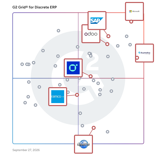 G2 Grid® for Hybrid Deployment in Discrete ERP Software, highlighting the products that define this theme