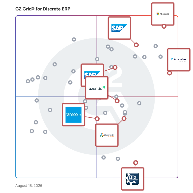 G2 Grid® for Cloud ERP in Discrete ERP Software, highlighting the products that define this theme