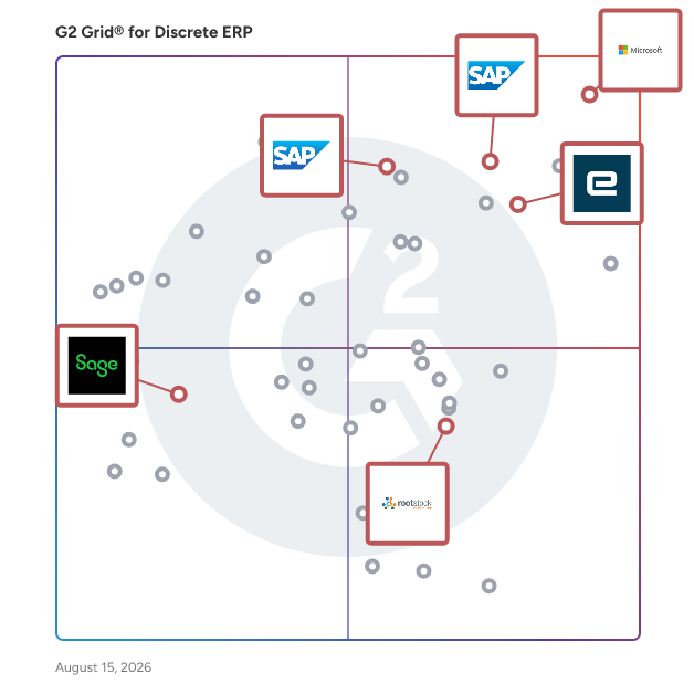 G2 Grid® for AI-Powered ERP in Discrete ERP Software, highlighting the products that define this theme