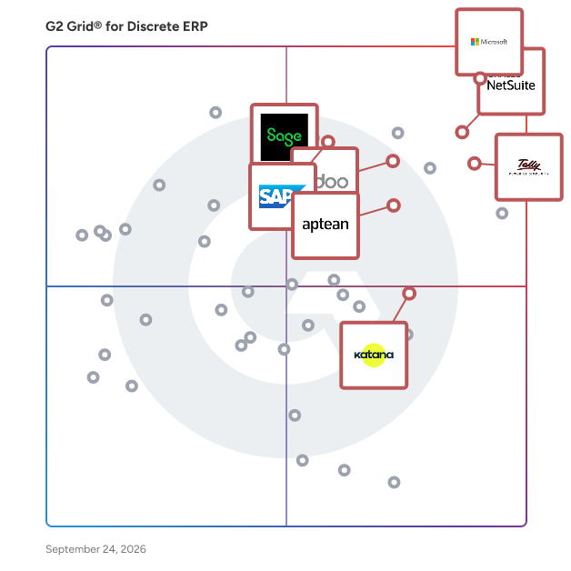 G2 Grid® for Discrete ERP Software plotting products by satisfaction and market presence