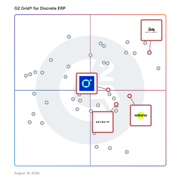 G2 Grid® for Inventory Management in Discrete ERP Software, highlighting the products that define this theme