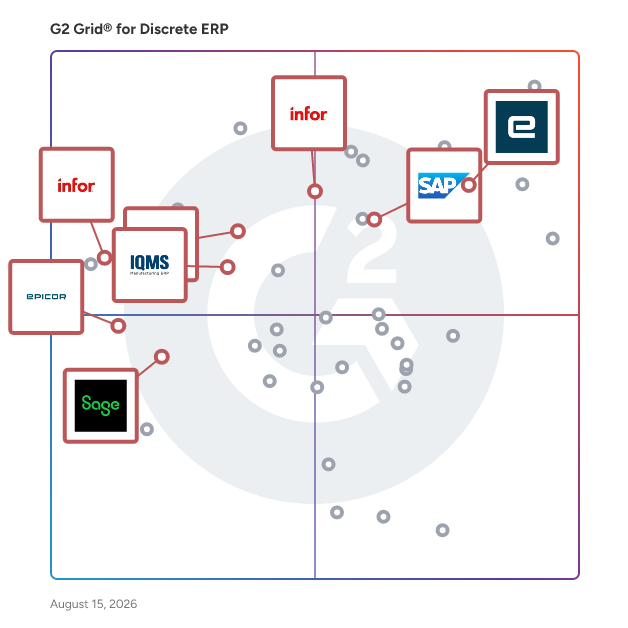 G2 Grid® for Multi-Currency Support in Discrete ERP Software, highlighting the products that define this theme