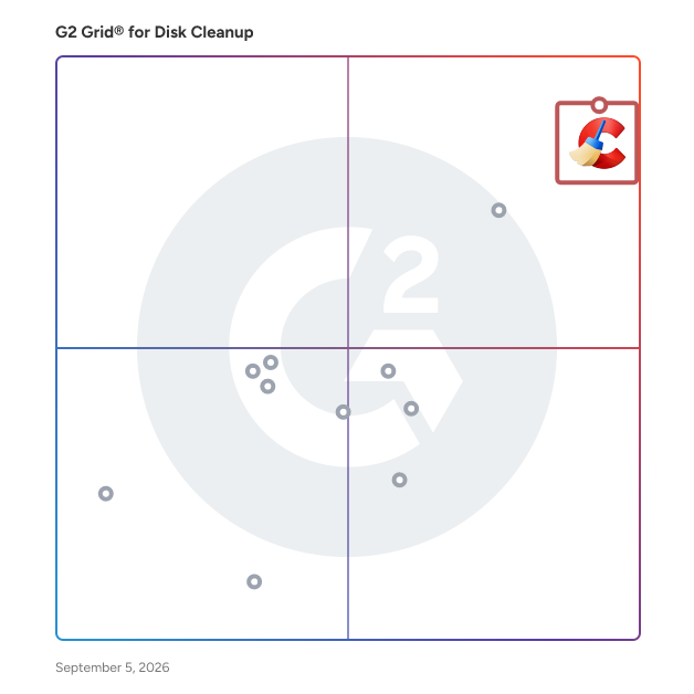 G2 Grid® for Disk Cleanup Software plotting products by satisfaction and market presence