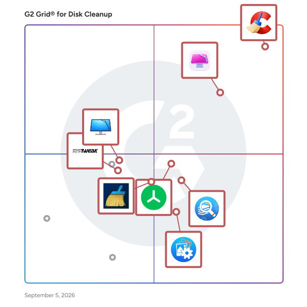 G2 Grid® for Disk Cleanup Software plotting products by satisfaction and market presence