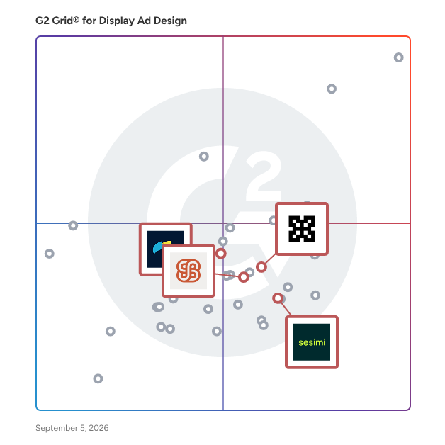 G2 Grid® for Brand Management Tools in Display Ad Design Software, highlighting the products that define this theme