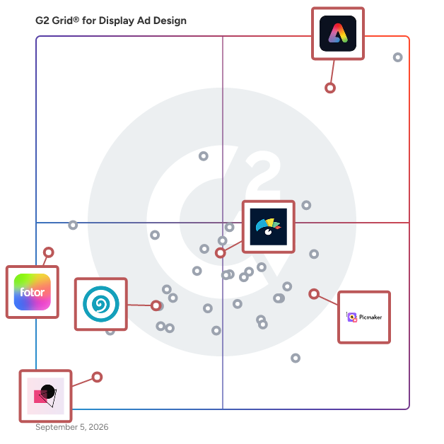 G2 Grid® for Photo Editing Tools in Display Ad Design Software, highlighting the products that define this theme