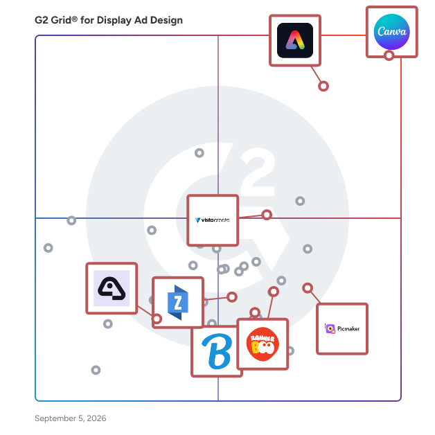 G2 Grid® for Template-Based Design in Display Ad Design Software, highlighting the products that define this theme