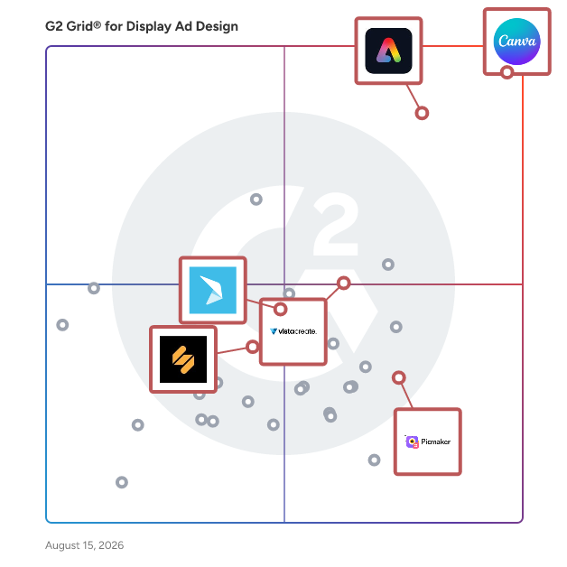 G2 Grid® for Social Media Content Creation in Display Ad Design Software, highlighting the products that define this theme