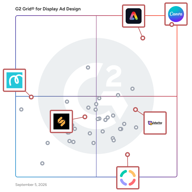 G2 Grid® for Video Content Creation in Display Ad Design Software, highlighting the products that define this theme