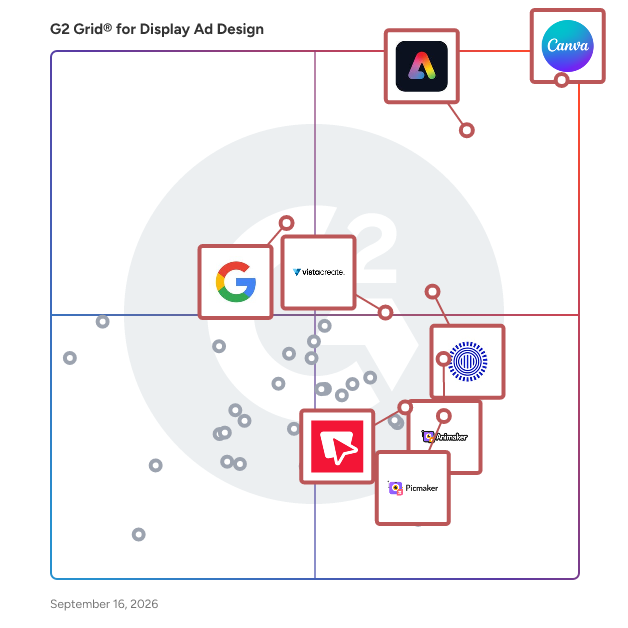 G2 Grid® for Display Ad Design Software plotting products by satisfaction and market presence