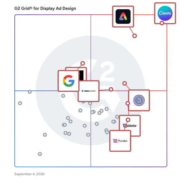 G2 Grid® for Display Ad Design Software plotting products by satisfaction and market presence