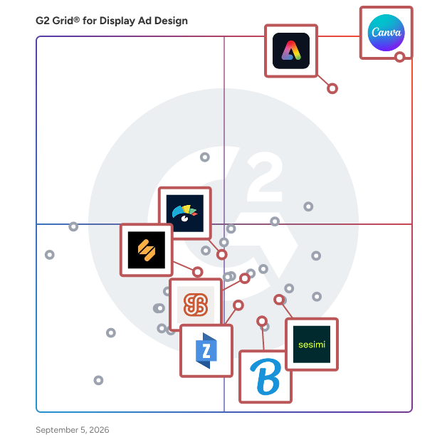 G2 Grid® for Collaborative Design Tools in Display Ad Design Software, highlighting the products that define this theme