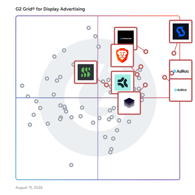 G2 Grid® for Video Advertising in Display Advertising Software, highlighting the products that define this theme