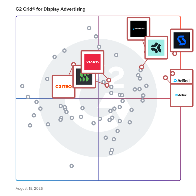 G2 Grid® for Connected TV (CTV) Advertising in Display Advertising Software, highlighting the products that define this theme