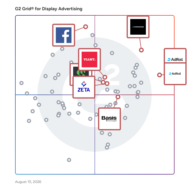 G2 Grid® for Demand Side Platforms (DSP) in Display Advertising Software, highlighting the products that define this theme