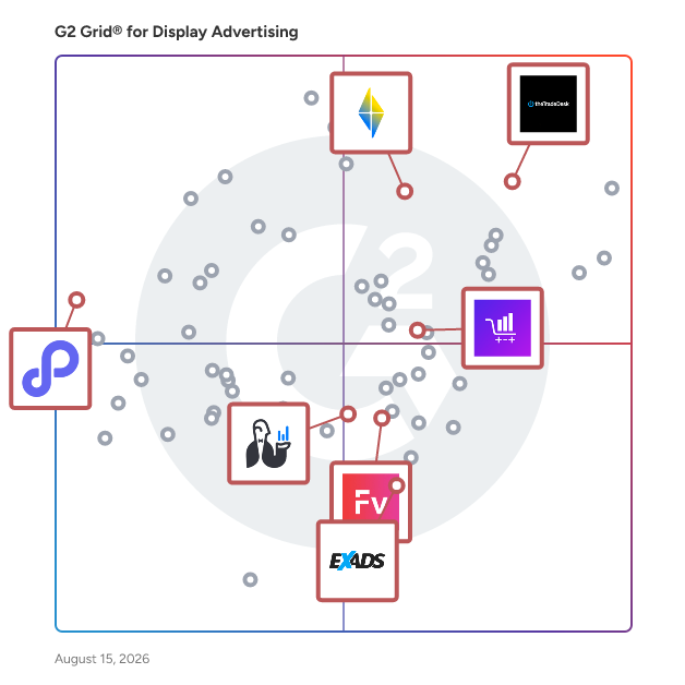 G2 Grid® for Retail Media Advertising Platforms in Display Advertising Software, highlighting the products that define this theme