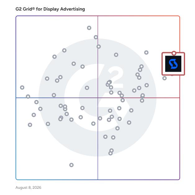 G2 Grid® for Display Advertising Software plotting products by satisfaction and market presence