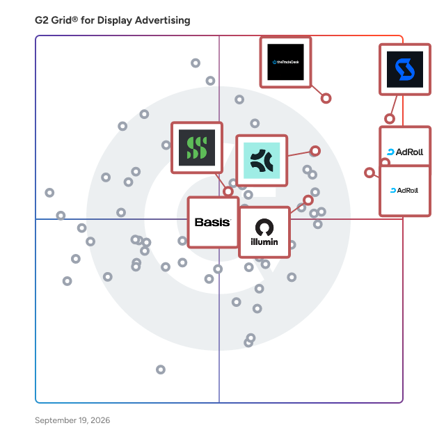 G2 Grid® for Native Advertising in Display Advertising Software, highlighting the products that define this theme
