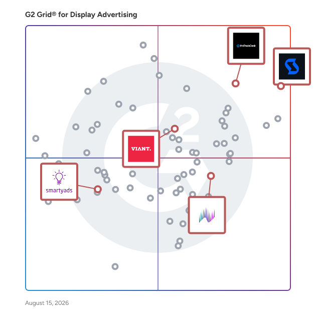 G2 Grid® for Programmatic Advertising in Display Advertising Software, highlighting the products that define this theme