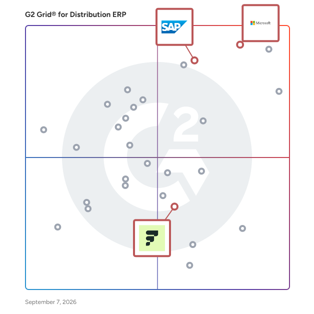 G2 Grid® for AI-Integrated ERP in Distribution ERP Software, highlighting the products that define this theme