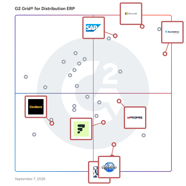 G2 Grid® for Cloud ERP Solutions in Distribution ERP Software, highlighting the products that define this theme